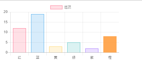 Chart.js使用及ajax获取数据_chart.js后台-CSDN博客