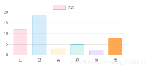 Chart.js使用及ajax获取数据_chart.js后台-CSDN博客