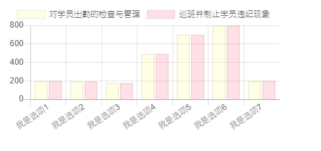 Chart.js使用及ajax获取数据_chart.js后台-CSDN博客