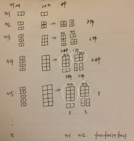 找规律——矩形覆盖