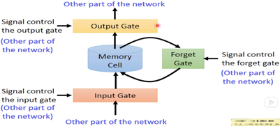 LSTM