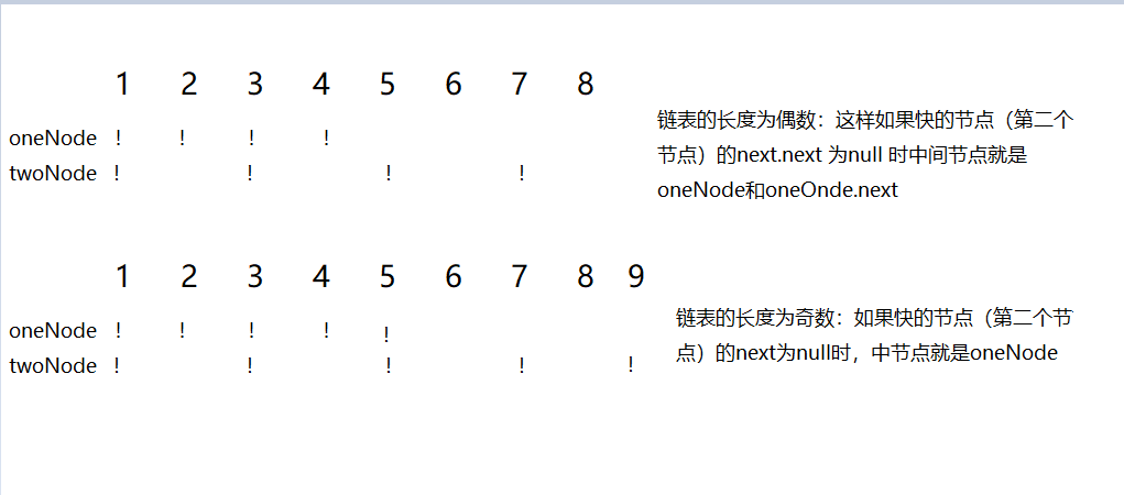 描述