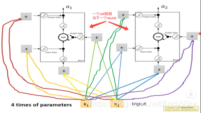 LSTM2