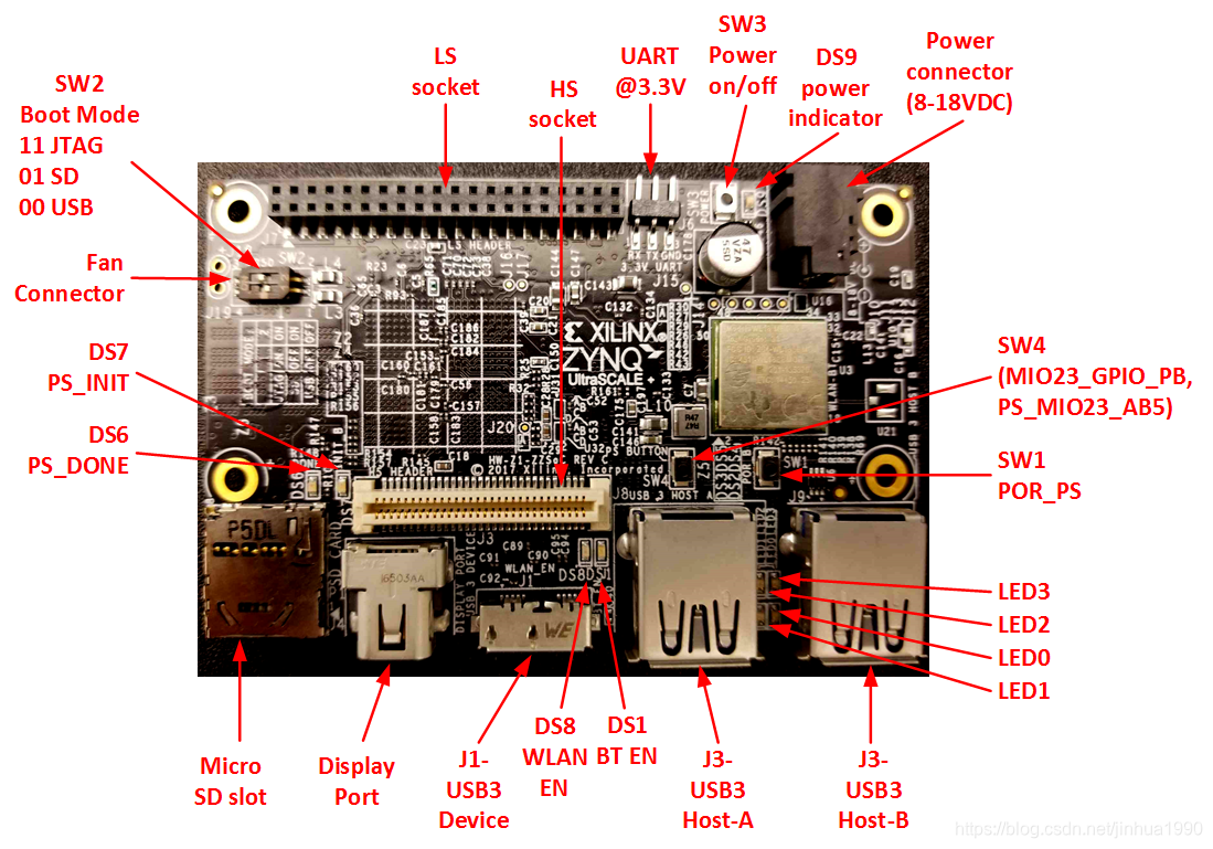 Ultra96基础学习篇——（1）Ultra96开发板及资料获取-CSDN博客