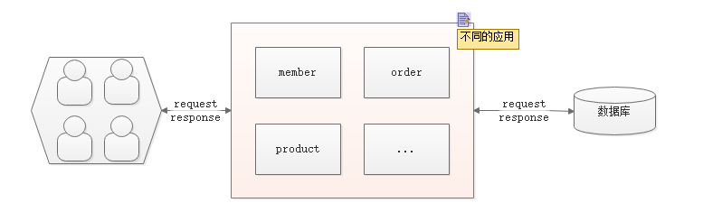 ![在这里插入图片描述