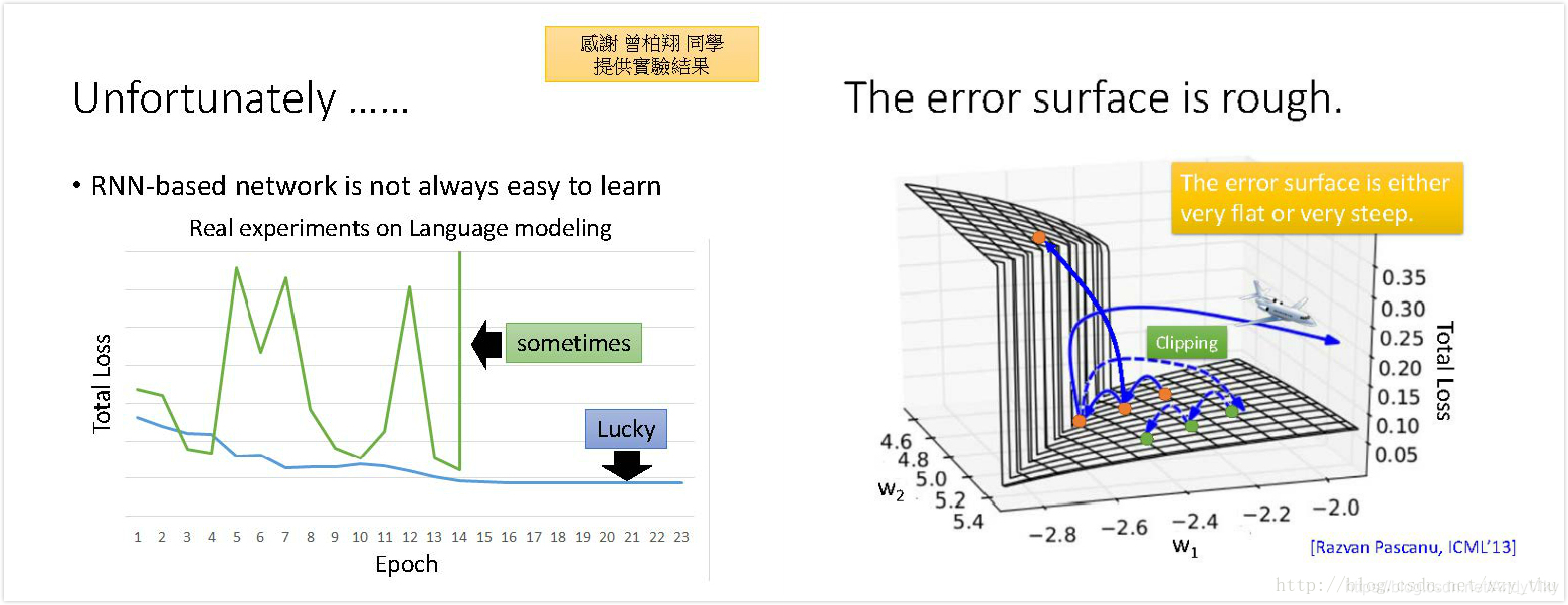 RNN-learning