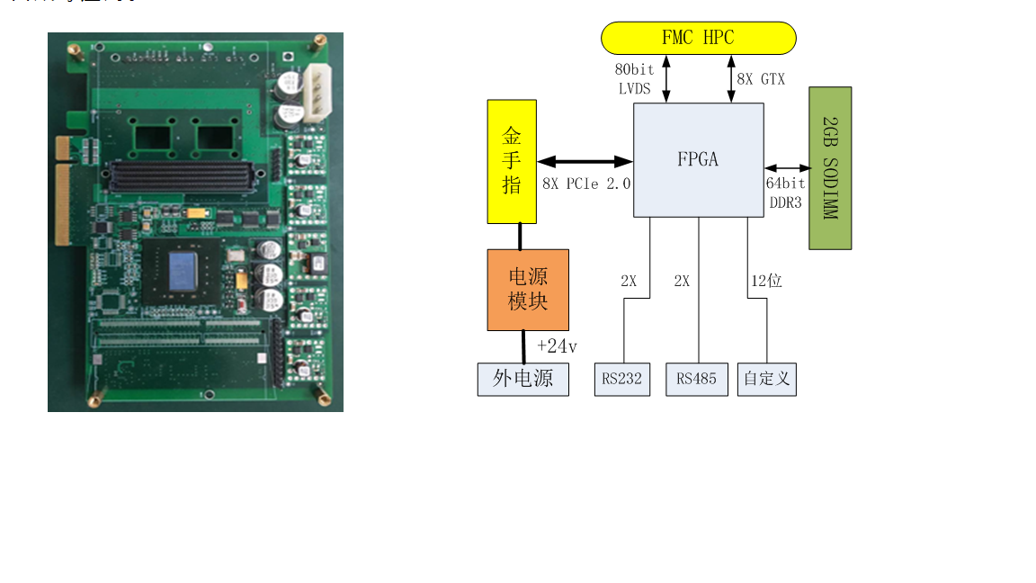 PCIe通用信号处理板PCIe-XC7K325T-FMC