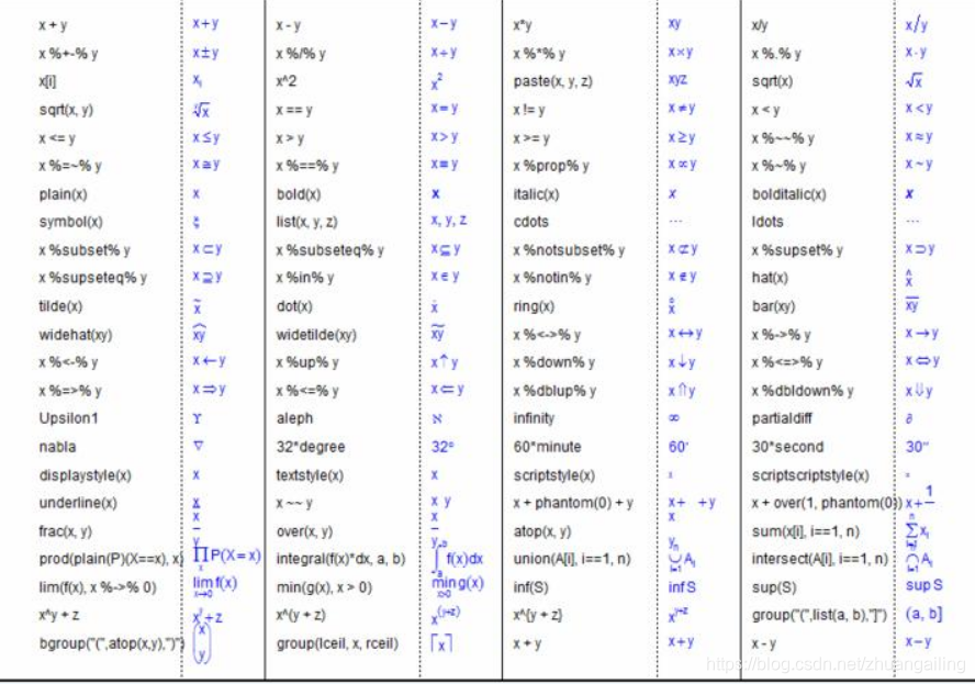 R语言数学表达式、特殊符号等_r语言中各种符号表示-CSDN博客