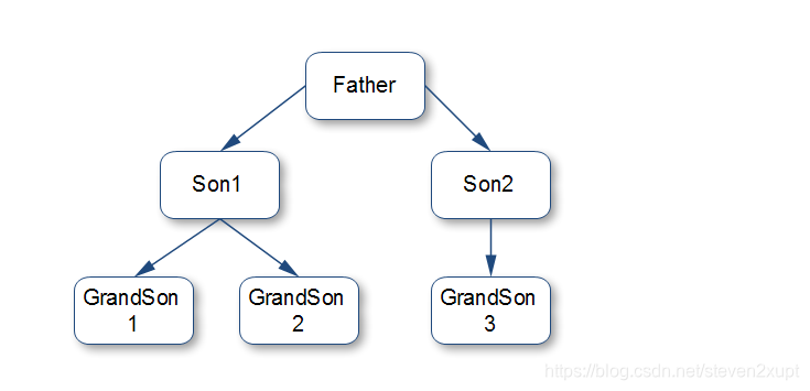 Java中的Arrays.asList()最理想假设