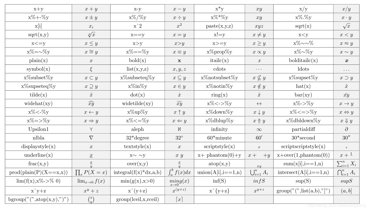 R语言数学表达式、特殊符号等_r语言中各种符号表示-CSDN博客