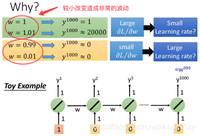 LSTM-error