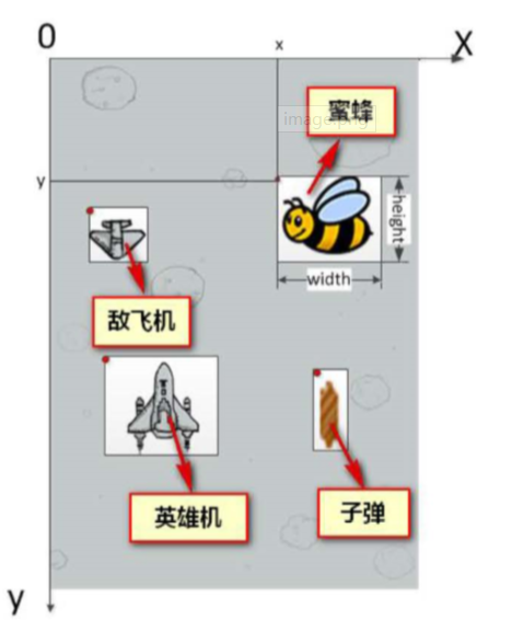 Java飞机大战项目