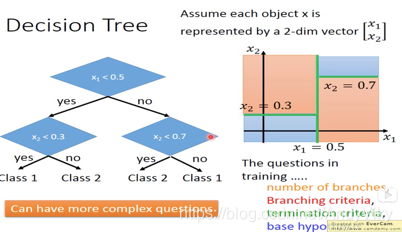 decsion-tree