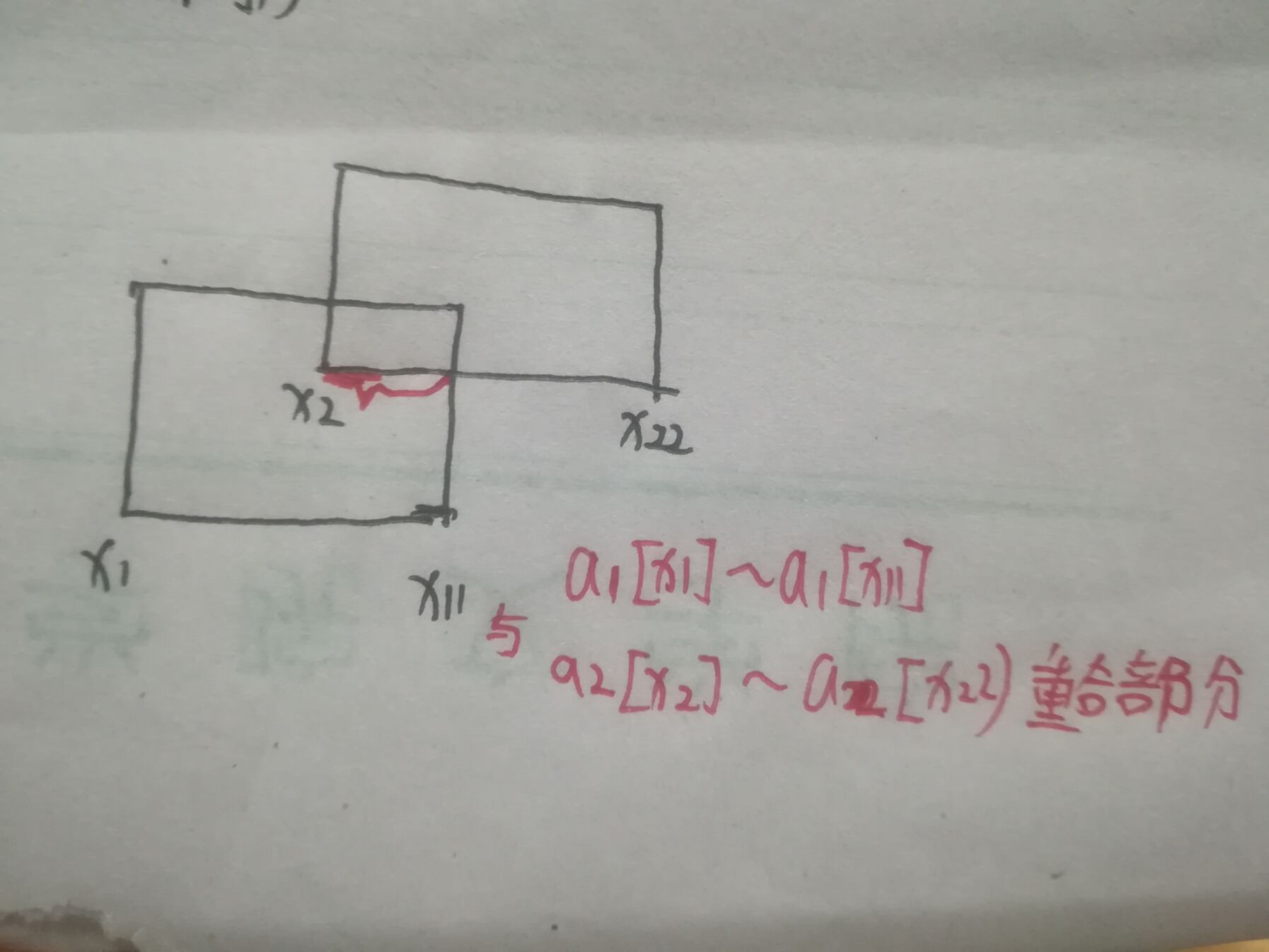 两个矩形的并_两个矩形面积的并-CSDN博客