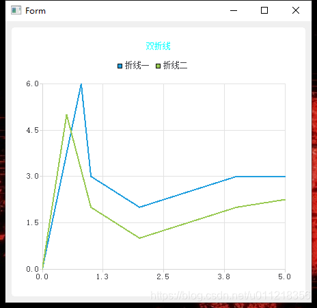 默认坐标系运行图例