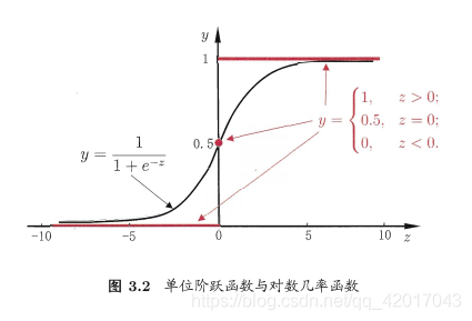 西瓜书P57