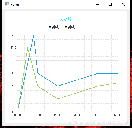 更新坐标设置方式效果图如下