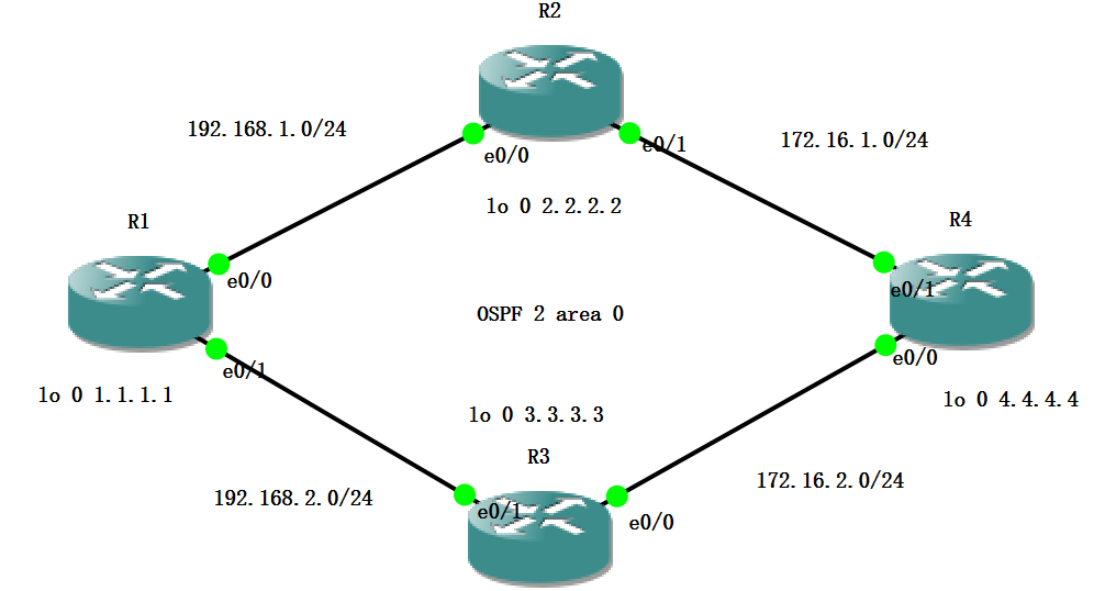 maxmetric routerlsa 运用的简单实例CSDN博客