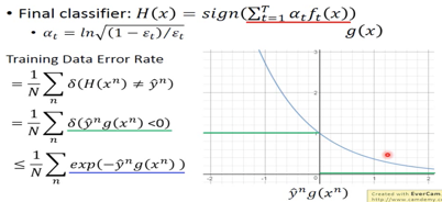 error-rate