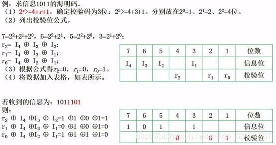 1.计算机组成和体系结构