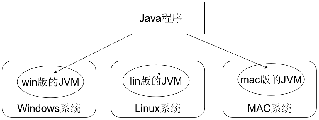 JVM示意图