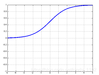 sigmoid