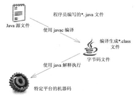 java编译流程图解