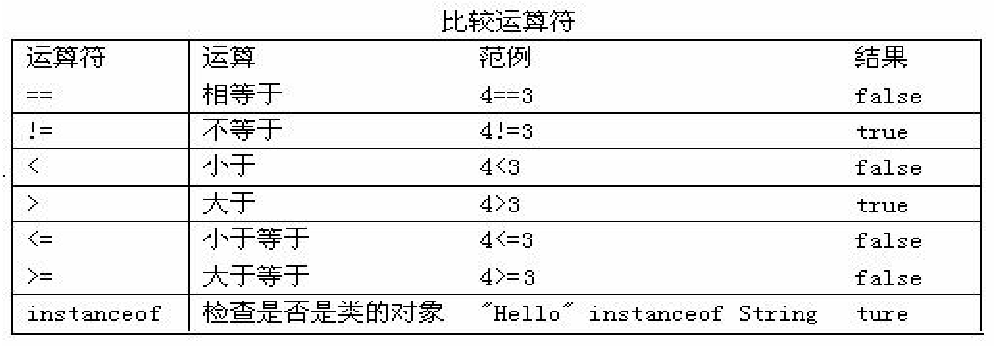 比较运算符