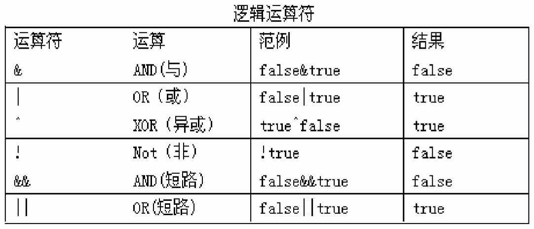 计算机逻辑运算符图片