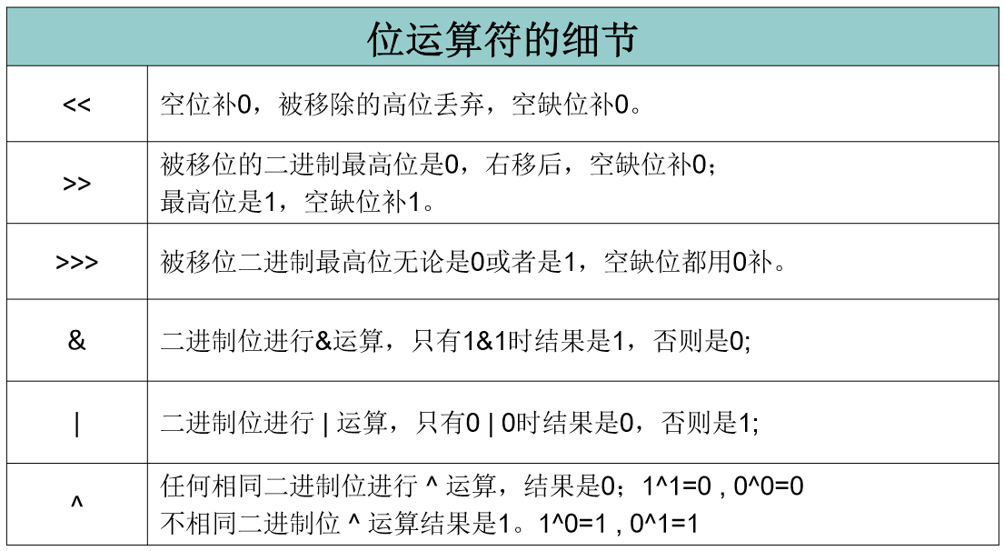 位运算符细节