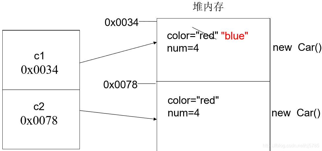 内存模型