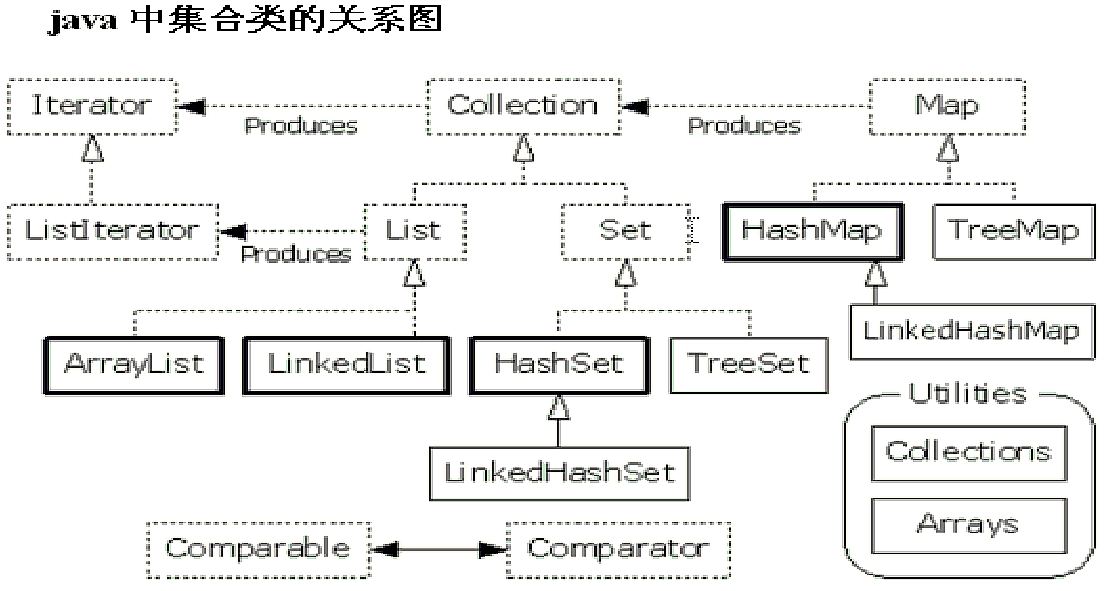 集合关系图