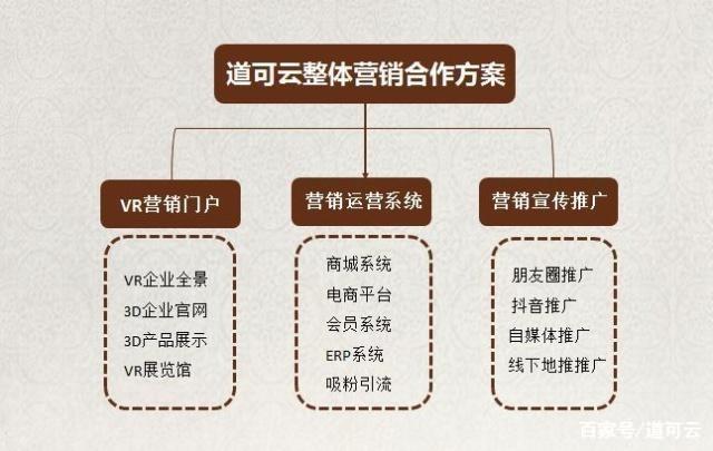 道可云整合营销异军突起？产品经理都不会告诉你整合营销还可以这么做！