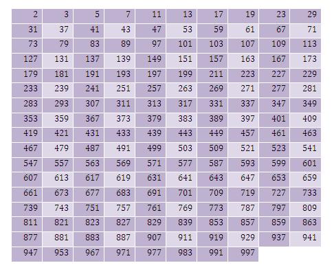 下面是 1000 以内的素数表