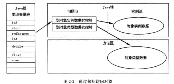 java GC概述