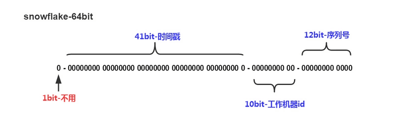 snowflake-64bit