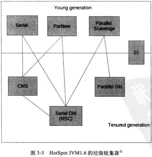 java GC概述