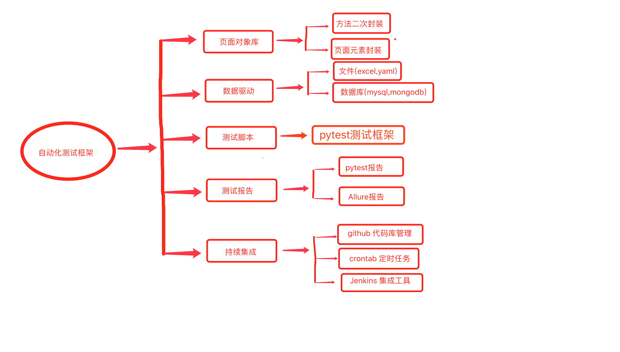 高效土壤养分测试技术与设备_高效波纹化粪器_高效软件测试自动化