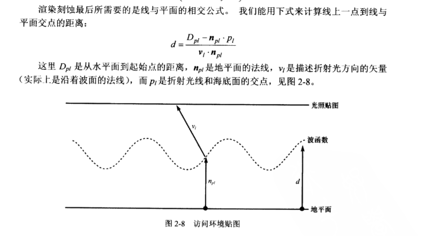 GPU Gems1 - 2 水刻蚀的渲染