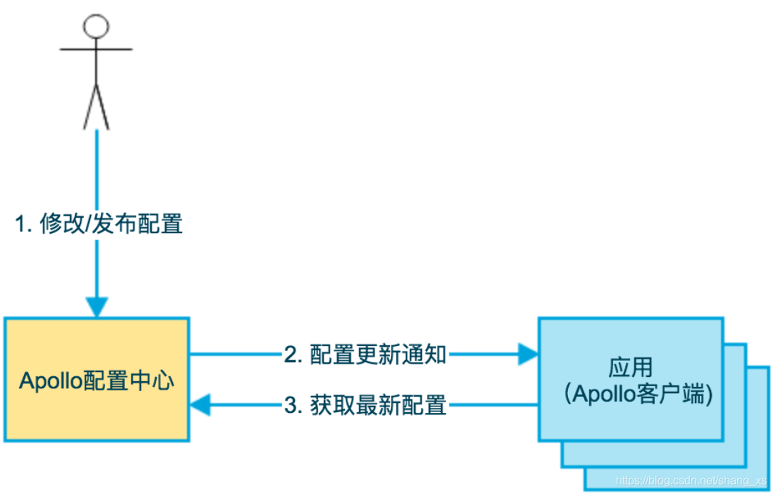 加粗样式