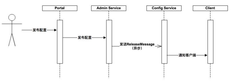 release-message-notification-design