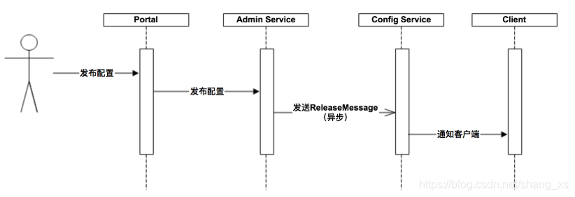 release-message-notification-design