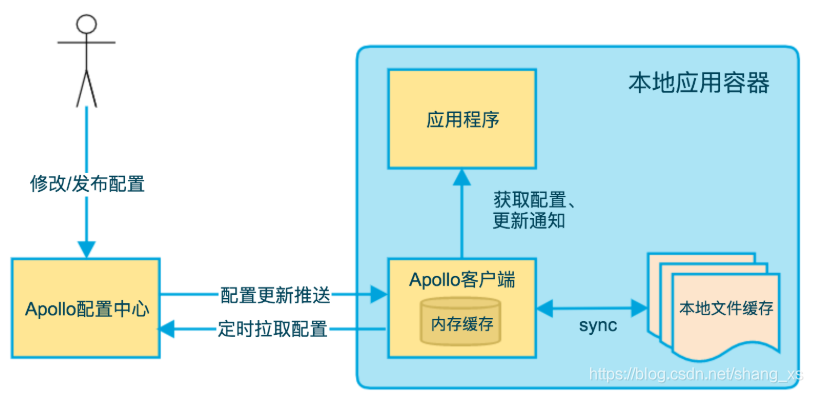 client-architecture