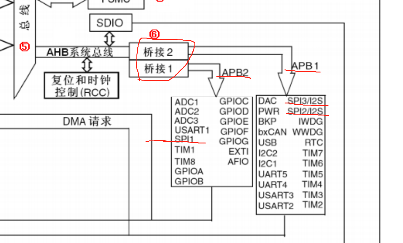 将spi1的程序改为spi2的程序，出现spi2配置不成功 && AD软件中的镜像_雅特力 32f421 spi1改成spi2调试-CSDN博客
