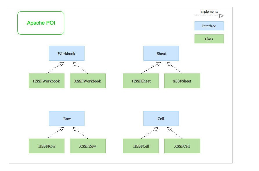使用Apache POI解析excel_apache解析excel操作-CSDN博客