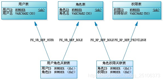 众筹项目运营管理,众筹项目运营管理方案