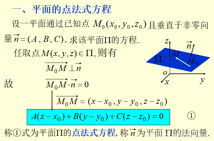 平面方程 小孔明的专栏 Csdn博客 平面方程 平面方程 小孔明的专栏 Csdn博客 平面方程