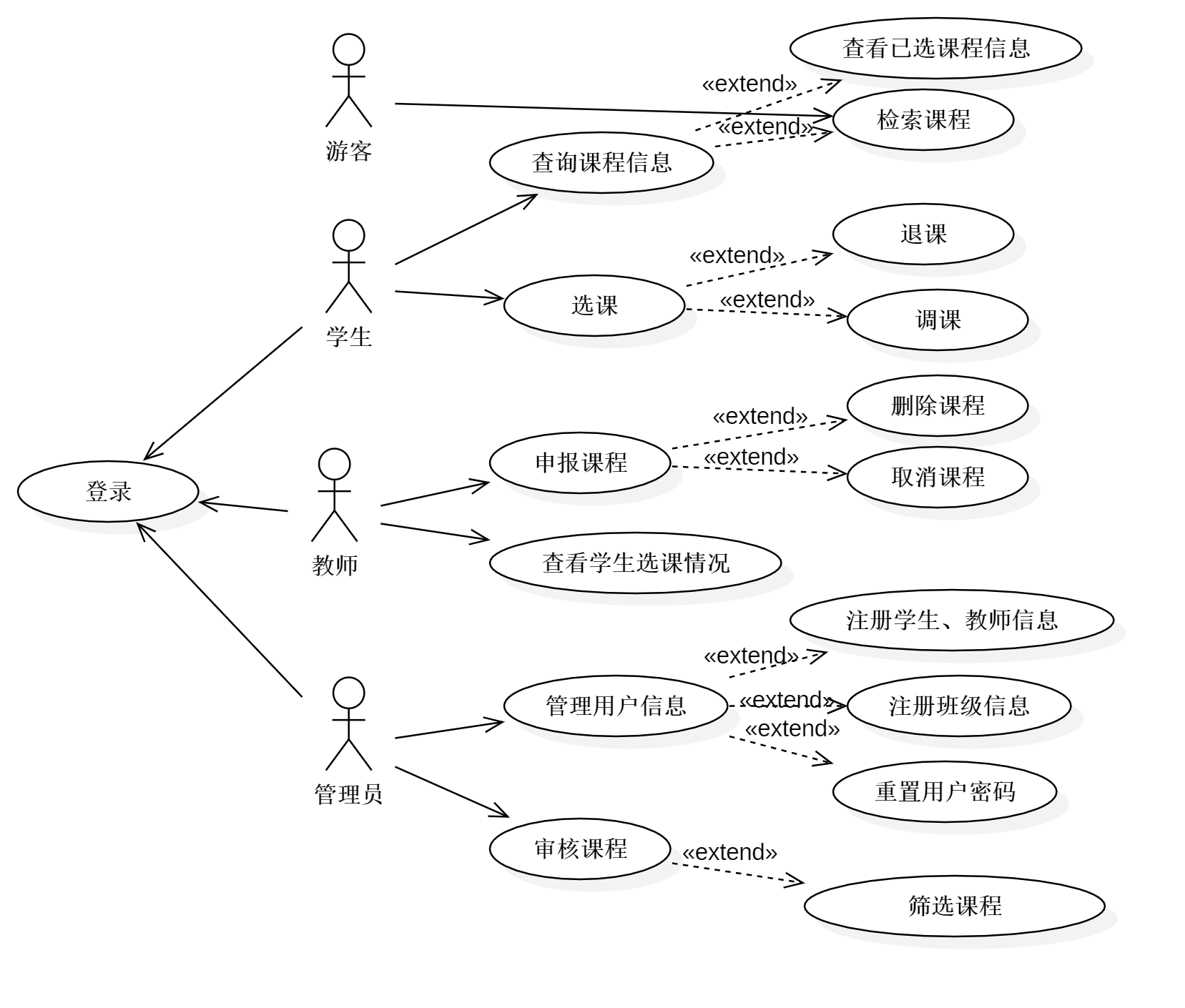 大学生选课系统用例图图片