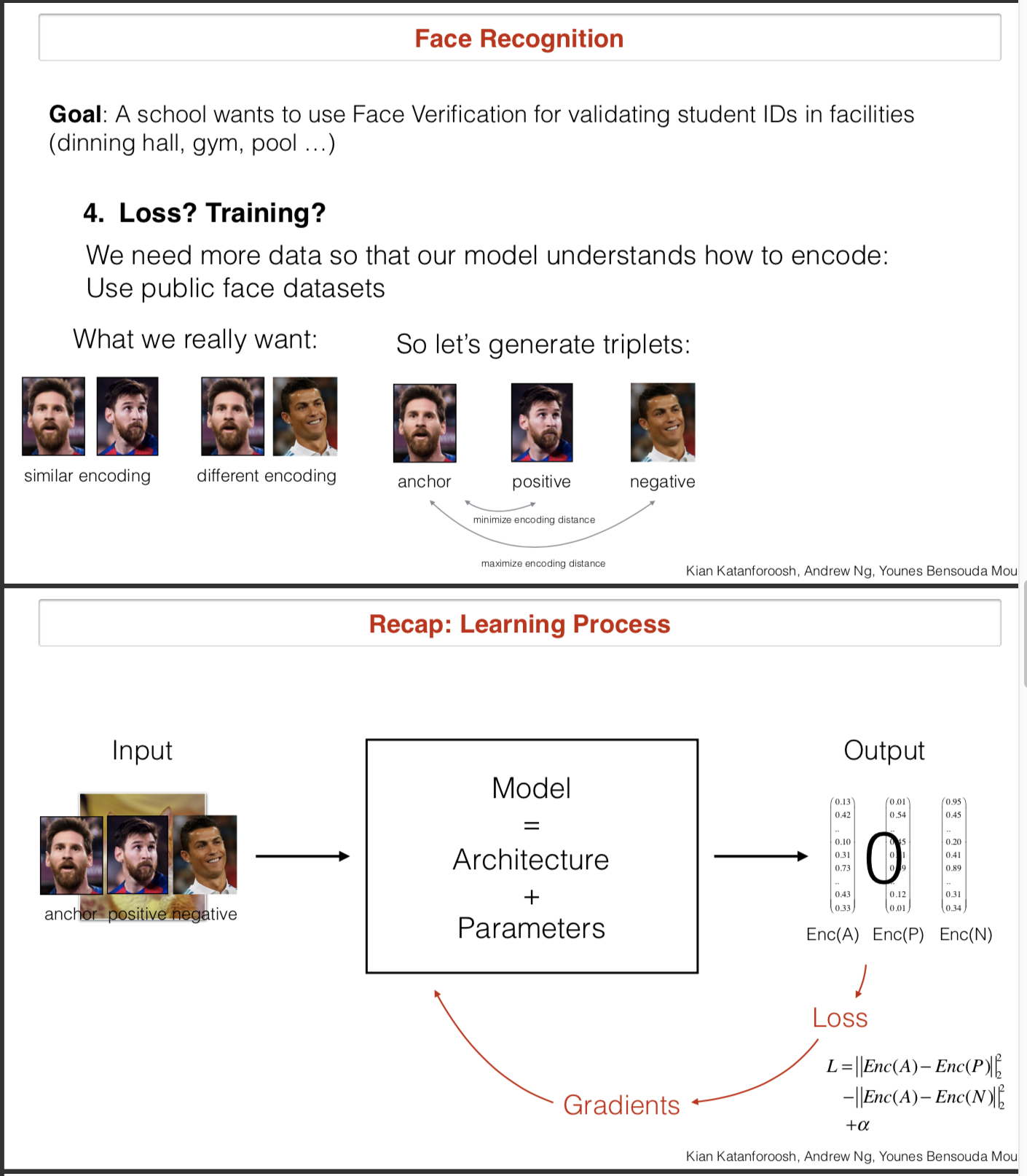 CS230 Lecture 2深度学习的直观认识（Deep Learning Intuition）