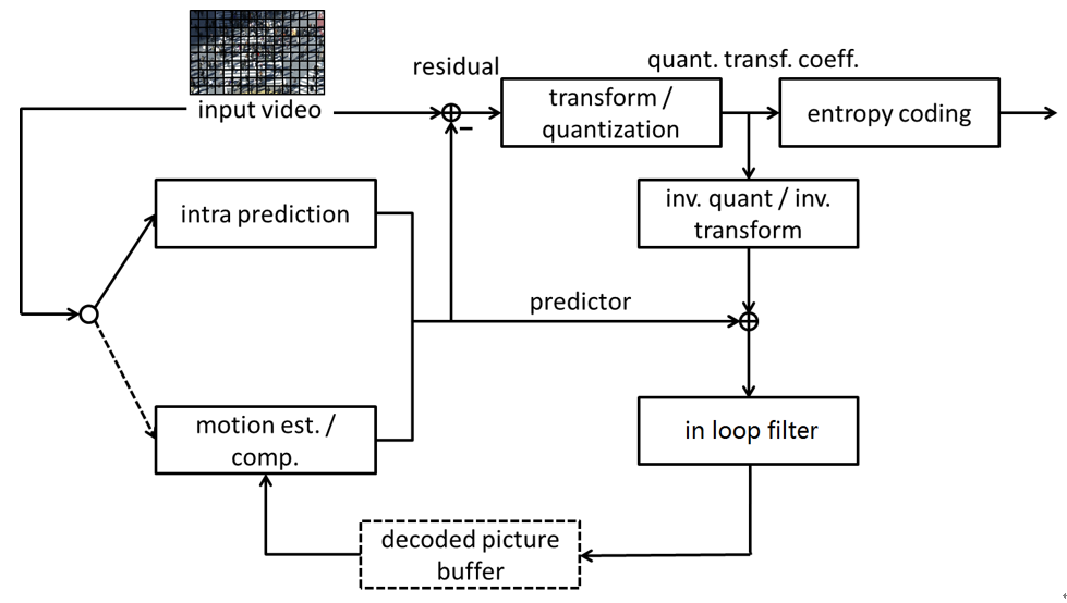 Versatile Video Coding(VVC)总结-CSDN博客